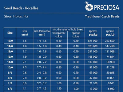 Transparent Preciosa Silverline Seeds Beads